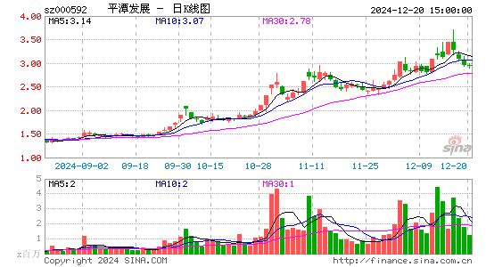 平潭发展