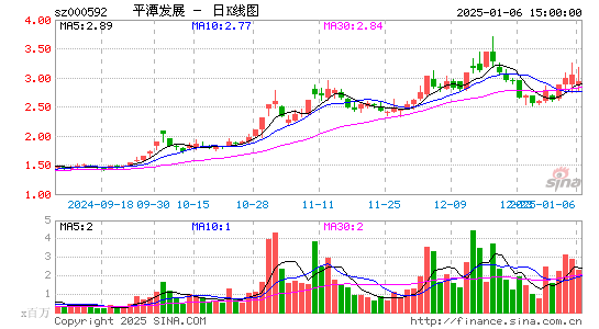 平潭发展