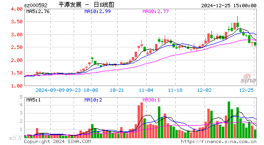 平潭发展