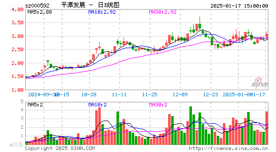 平潭发展