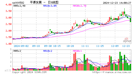 平潭发展