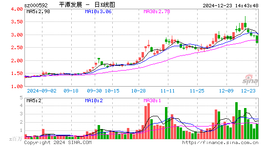 平潭发展