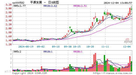 平潭发展