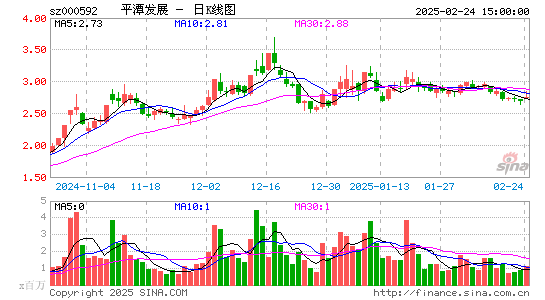 平潭发展