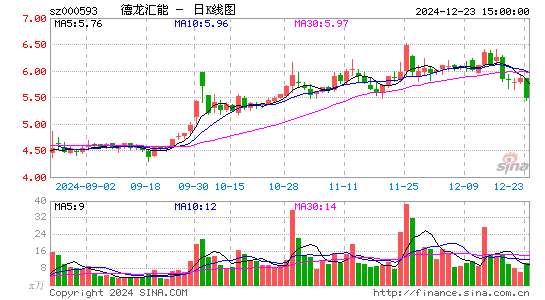 德龙汇能