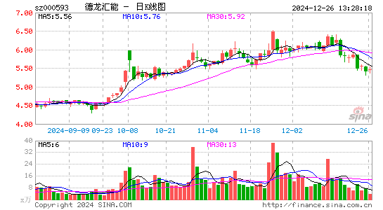 德龙汇能