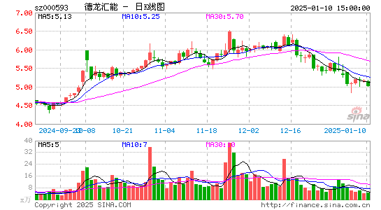 德龙汇能