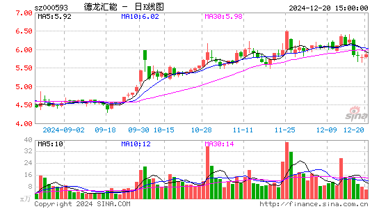 德龙汇能