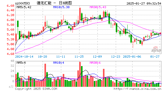 德龙汇能