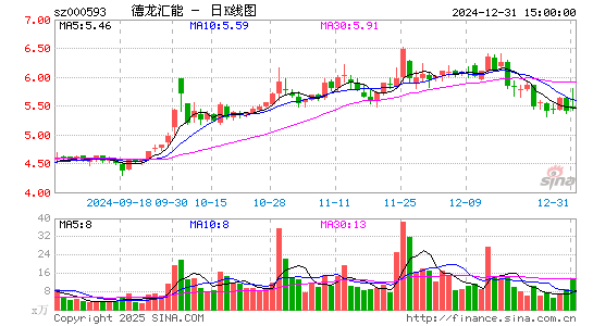 德龙汇能