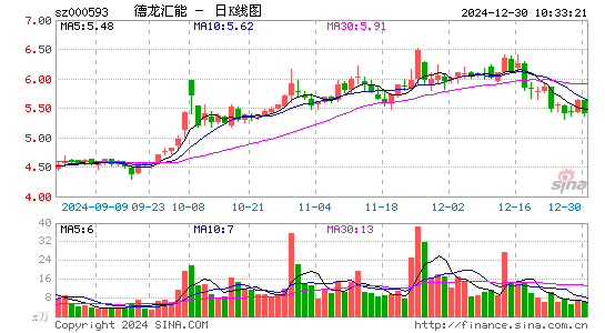 德龙汇能