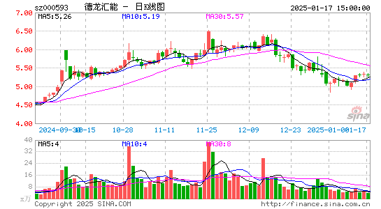 德龙汇能