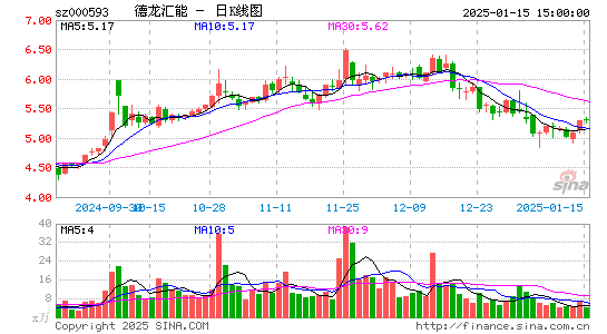 德龙汇能