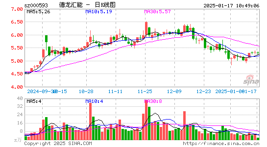 德龙汇能