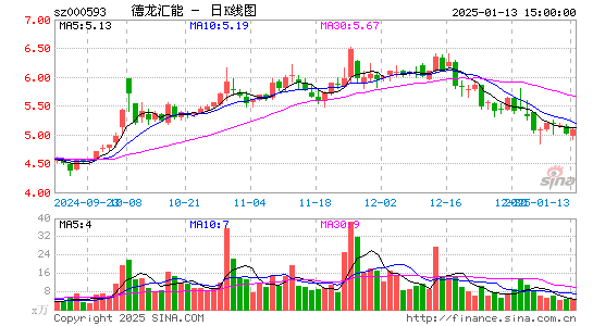 德龙汇能