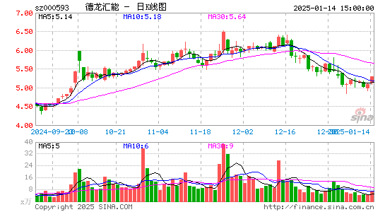 德龙汇能