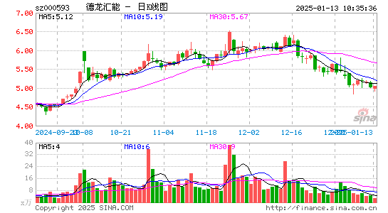 德龙汇能