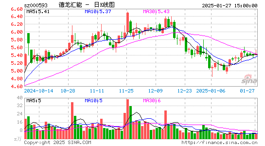 德龙汇能