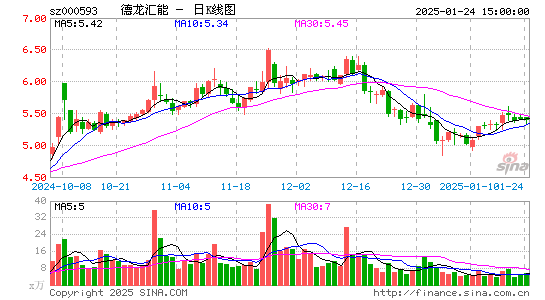 德龙汇能