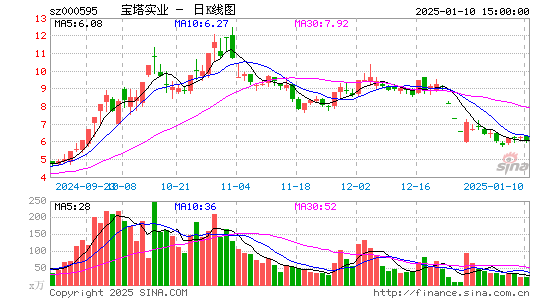 宝塔实业