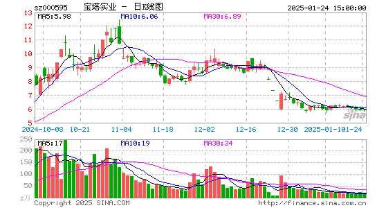 宝塔实业