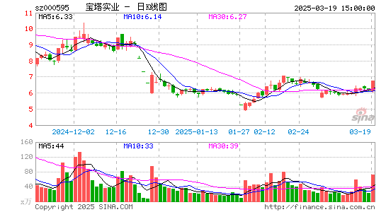 宝塔实业