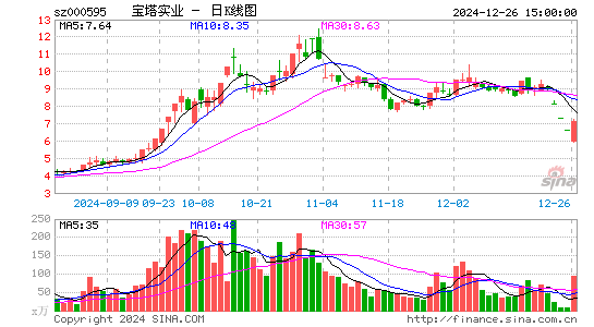 宝塔实业