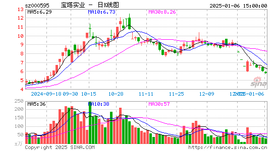 宝塔实业