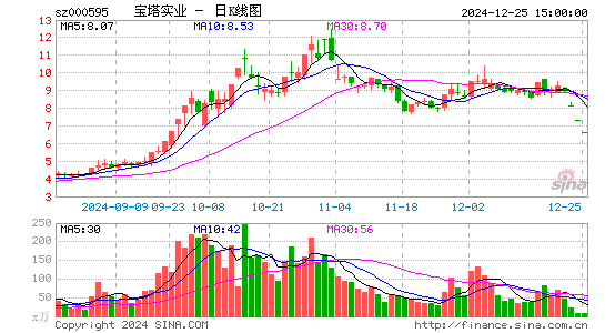 宝塔实业