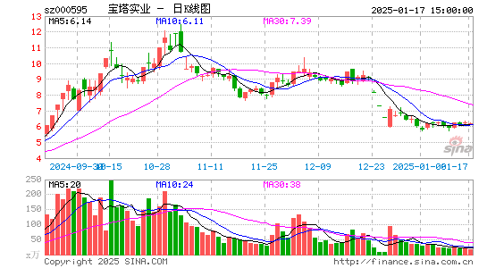 宝塔实业