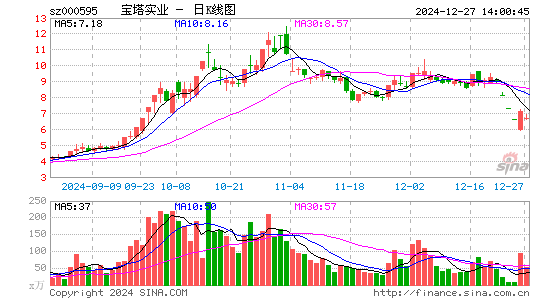 宝塔实业