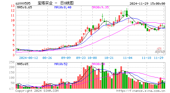 宝塔实业