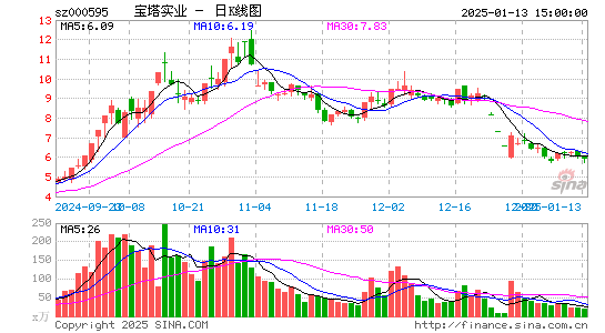 宝塔实业