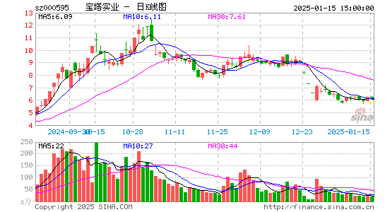 宝塔实业