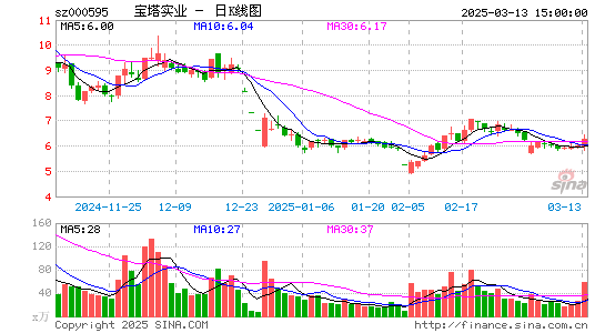 宝塔实业