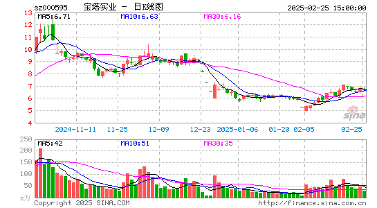 宝塔实业