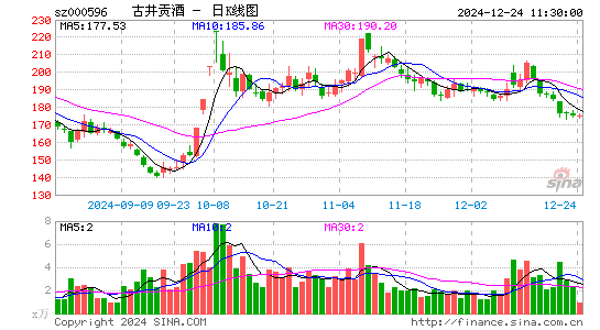 古井贡酒