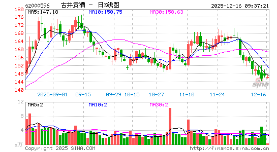 �ž�����