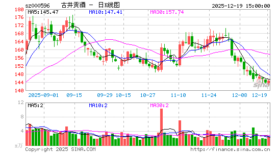 �ž�����