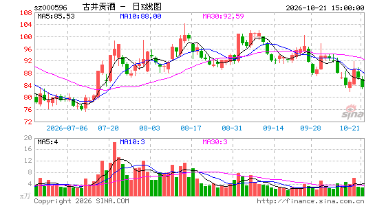 �ž�����