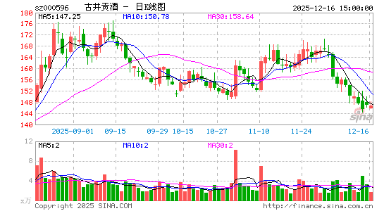 �ž�����