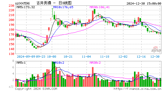 古井贡酒