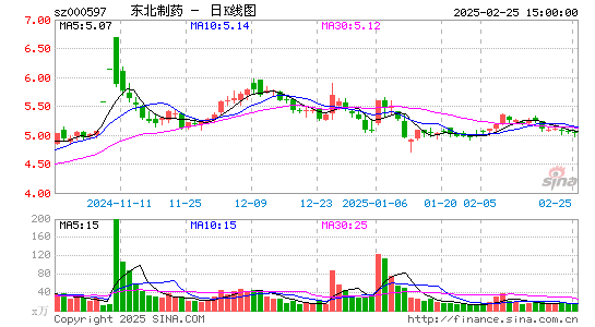 东北制药