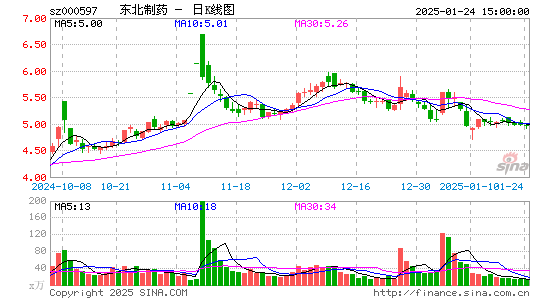 东北制药