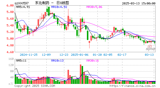 东北制药