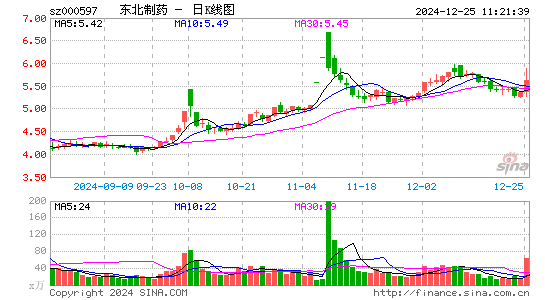 东北制药