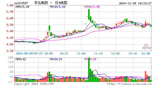 东北制药