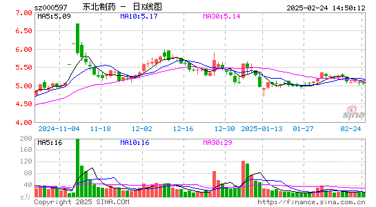 东北制药