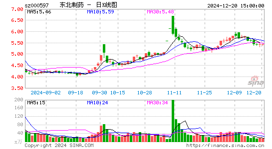 东北制药