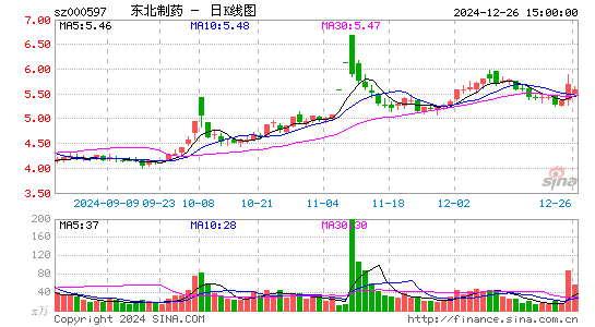 东北制药